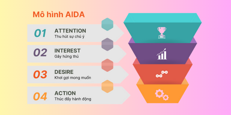 Quy trình viết content quảng cáo Facebook 3
